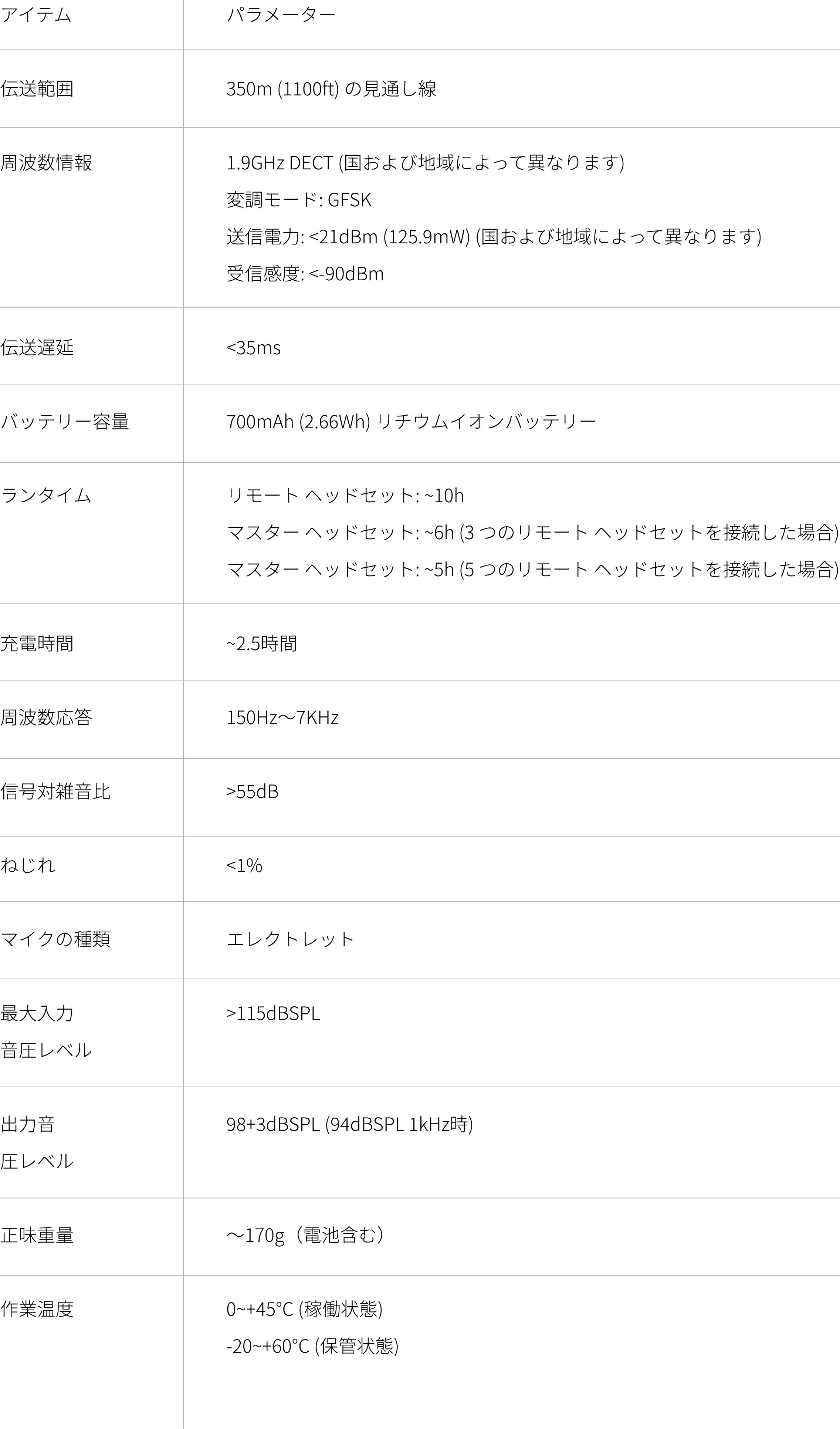HOLLYLAND Solidcom C1